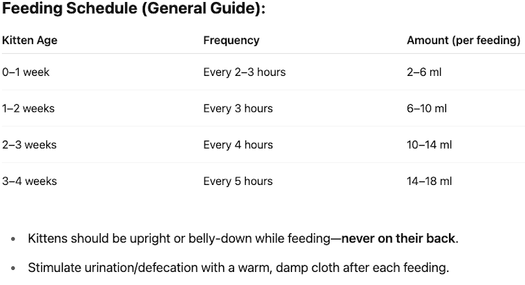 feeding guide table