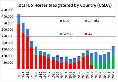 horse slaughter horsemeat