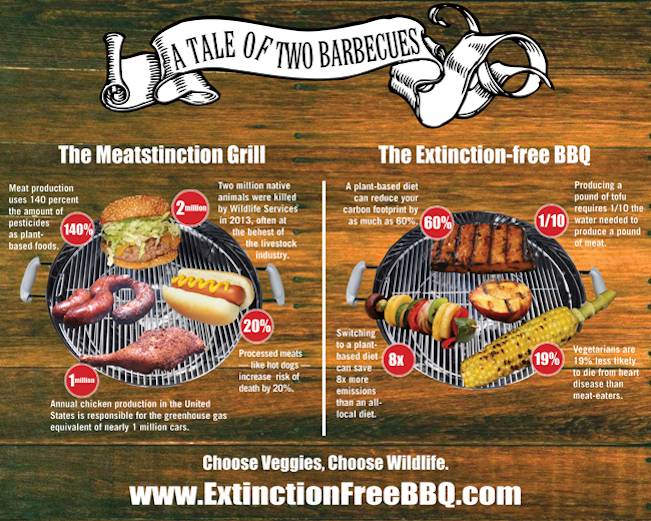 extinction and bbq