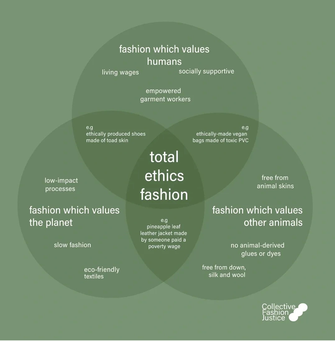 ethical fashion