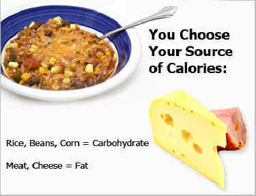 eating for health choosing calories